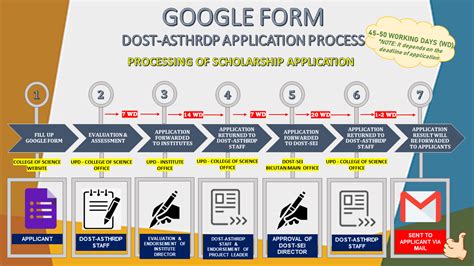 dost accredited schools in the philippines|DOST – ASTHRDP .